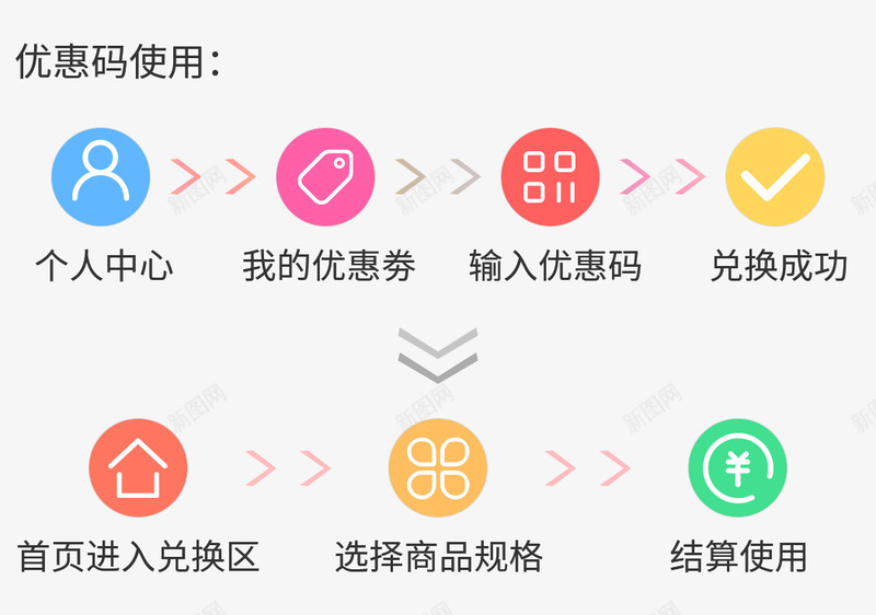 兑换说明兑换券兑换步骤png免抠素材_88icon https://88icon.com 兑换 说明 兑换券 步骤