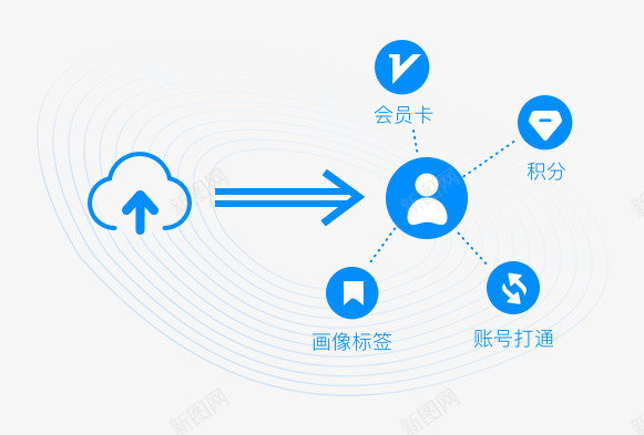 微盟云国内领先的开发者云平台png免抠素材_88icon https://88icon.com 云平台 国内领先 平台 开发者 微盟