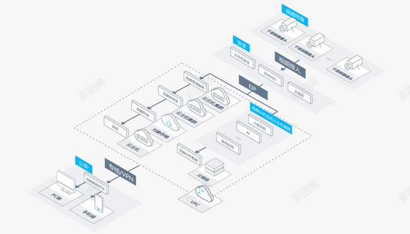 公安视频云解决方案png免抠素材_88icon https://88icon.com 公安 视频 解决方案