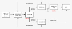 好友助力朴朴邀好友助力领取奖励高清图片