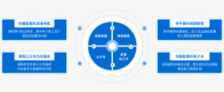 大数据开发工程师慕课网金职位素材