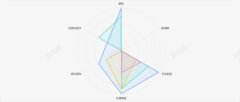 网销报告雷达图png免抠素材_88icon https://88icon.com 网销 报告 雷达图