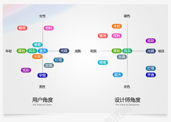 完美瞬间QQ电脑管家60项目小结素材