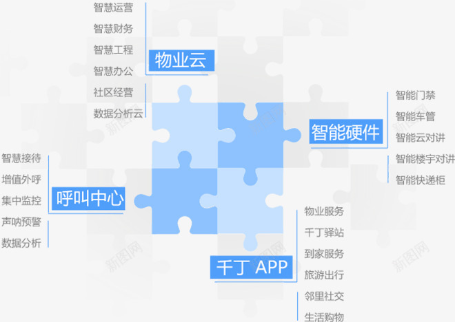 智慧物业千丁互联官网png免抠素材_88icon https://88icon.com 智慧 物业 千丁 互联 官网