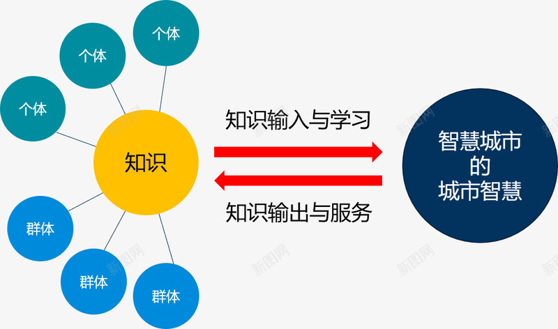 规划云规划行业知识搜索引擎png免抠素材_88icon https://88icon.com 规划 行业 知识 搜索引擎