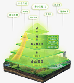 农业大数据的搜索结果360素材