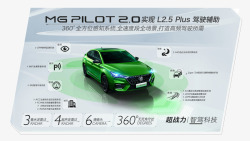 20LMGPILOT20实现L25Plus驾驶辅助高清图片