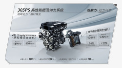 动力系统305PS高性能插混动力系统高清图片