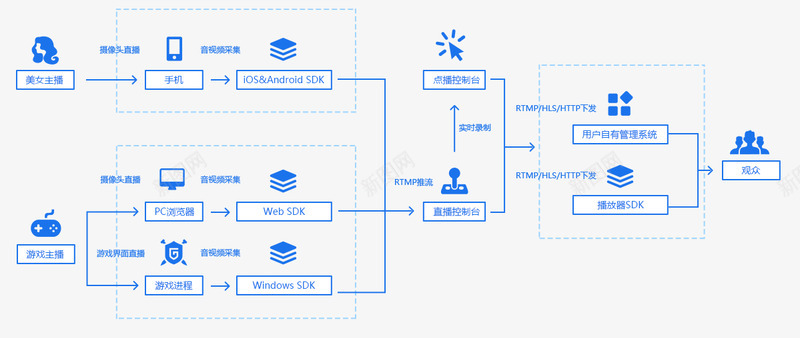 行业框架图png免抠素材_88icon https://88icon.com 行业 框架