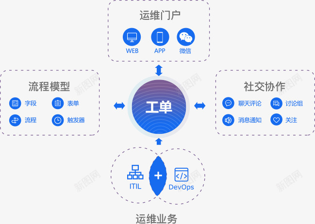 优云自主可控的国产运维创新力量png免抠素材_88icon https://88icon.com 优云 自主 可控 国产 运维 创新 创新力 力量