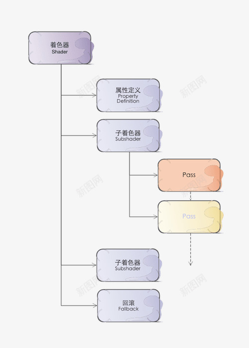 流程架构图png免抠素材_88icon https://88icon.com 流程 架构 构图