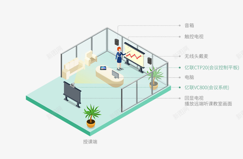 双师课堂授课端png免抠素材_88icon https://88icon.com 双师 课堂 授课