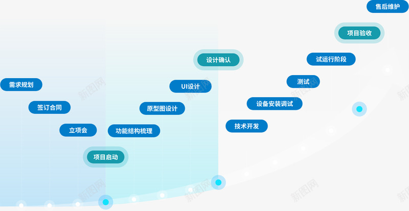 千翼科技智慧物联网管理系统智慧园区景区农场路灯智慧png免抠素材_88icon https://88icon.com 智慧 千翼 科技 联网 管理系统 园区 景区 农场 路灯