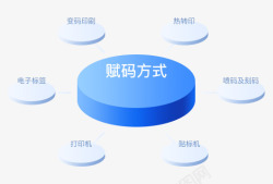 自动化赋码驰亚科技官网一物一码互动营销会员SCRM素材