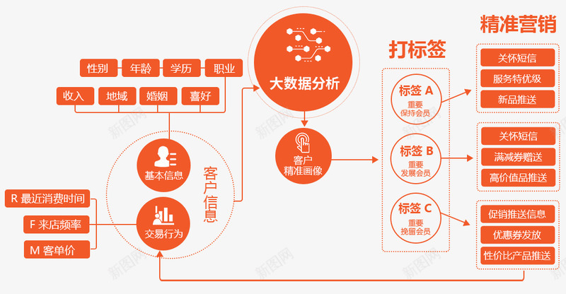 正航连锁门店管理解决方案协助连锁门店轻松做好每一笔png免抠素材_88icon https://88icon.com 连锁 门店 正航 管理 解决方案 协助 轻松 做好 每一 一笔