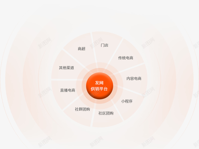 电商仓储配送服务B2C第三方物流仓库仓储代发货全渠png免抠素材_88icon https://88icon.com 仓储 电商 配送服务 第三方 物流 仓库 代发 发货 全渠