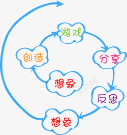 自制创造性学习螺旋素材