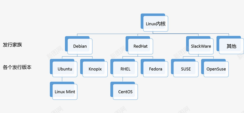 金九迎十这么多Linux版本你究竟该怎么选择Coding十图标