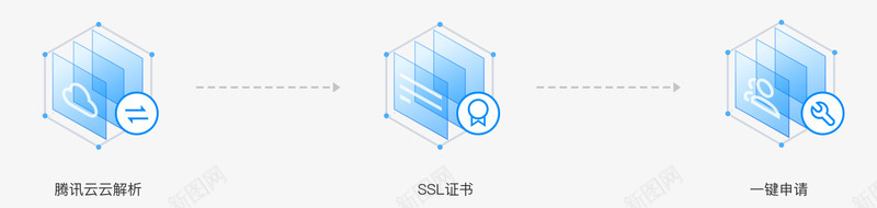 SSL证书免费SSL证书付费SSL证书服务器证书腾png免抠素材_88icon https://88icon.com 证书 免费 付费 服务器