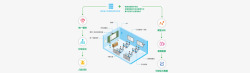 解决方案高校智慧教室解决方案素材