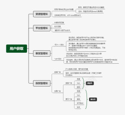 用户增长方法论五个步骤构建95分APP增长方案素材