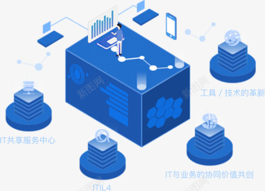 企业团队管理ITSMIT服务管理DOSM运维管理云智慧图标