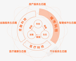 关于我们平安城科让建筑无限连接素材