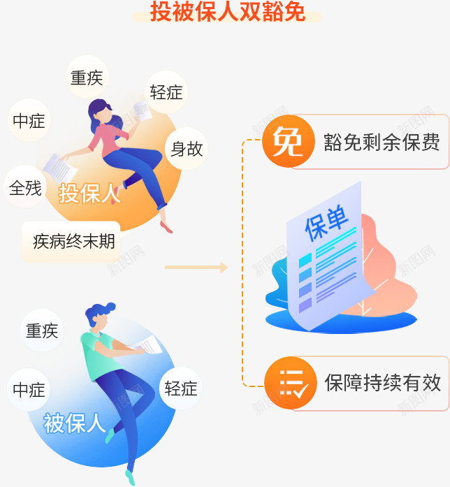 全网top重疾险健康保多倍max版png免抠素材_88icon https://88icon.com 全网 重疾 险健 康保 多倍版