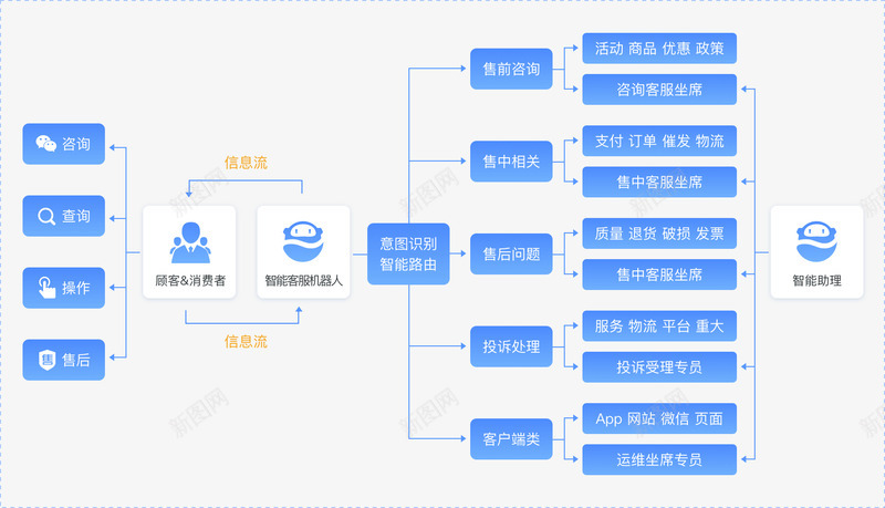 客户案例网易七鱼png免抠素材_88icon https://88icon.com 客户 案例 网易 七鱼