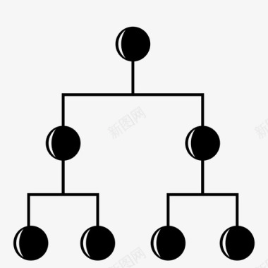 层次分类器分类层次结构图标