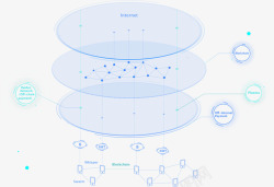 SmartMesh   Mesh Network App and Tokenppt背景素材