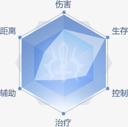 jk技能图杂png免抠素材_88icon https://88icon.com 技能 图杂