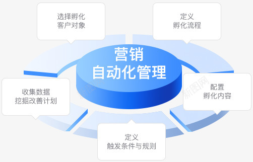 营销增值 驰亚科技官网一物一码互动营销会员SCRM防伪溯源数据png免抠素材_88icon https://88icon.com 营销 增值 驰亚 科技 官网 一物 一码 互动 会员 防伪 溯源