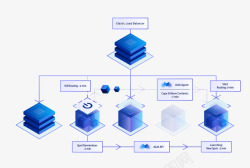 Mobingi  Cloud native Application Lifecycle Management and Cost Optimization平面设计素材