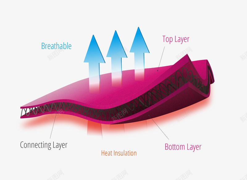 Spacer Fabric   Spanflex Stretching All PossibilitiesPNGpng免抠素材_88icon https://88icon.com 