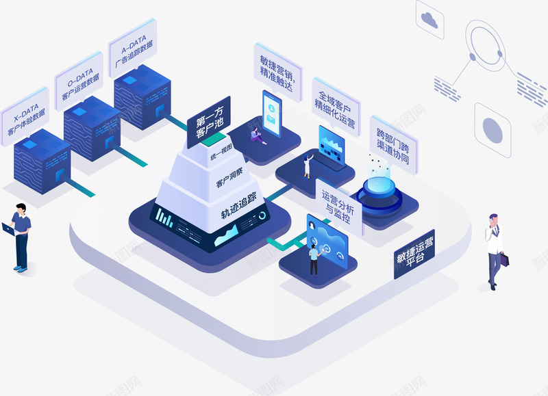 Linkflow赋能企业数据驱动的客户精细化运营大数据png免抠素材_88icon https://88icon.com 数据 赋能 企业 企业数 驱动 客户 精细化 运营 大数