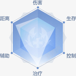 ys技能图png免抠素材_88icon https://88icon.com 技能