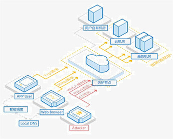 Wcloud唯云云安全科技png免抠素材_88icon https://88icon.com 云云 安全 安全科 科技