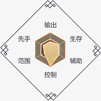 属性图png免抠素材_88icon https://88icon.com 属性