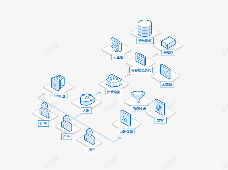 旅游解决方案腾讯云png免抠素材_88icon https://88icon.com 旅游 解决方案 腾讯