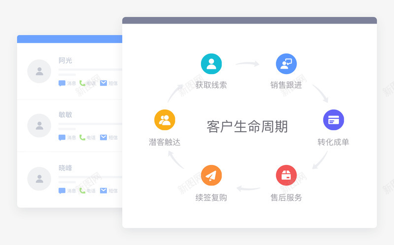 CRM客户生命周期管理png免抠素材_88icon https://88icon.com 客户 生命 周期 管理