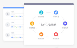 CRM客户生命周期管理素材