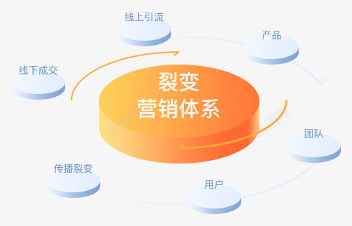 营销增值驰亚科技官网一物一码互动营销会员SCRM防伪溯源png免抠素材_88icon https://88icon.com 营销 增值 驰亚 科技 官网 一物 一码 互动 会员 防伪 溯源