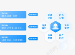 微盟智营销企业智能营销平台S素材