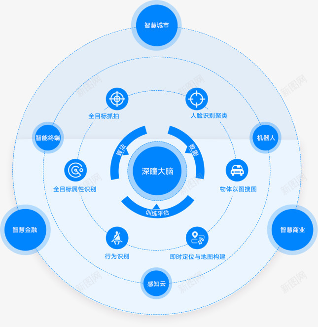 DeepGlint深瞳技术商务卡通png免抠素材_88icon https://88icon.com 深瞳 技术 商务 卡通