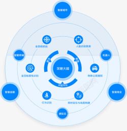 DeepGlint深瞳技术商务卡通素材