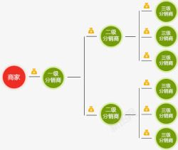 微信分销商店网页图标素材