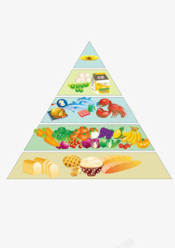 金字塔膳食宝塔营养元素食物链素材