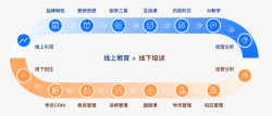 搭建在线网校系统讲课软件网课录制软件小鹅通教育培训图标素材