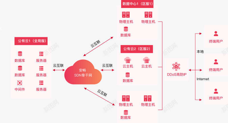 h5  科技  配图 3518科技 配图 H5 png免抠素材_88icon https://88icon.com 科技 配图